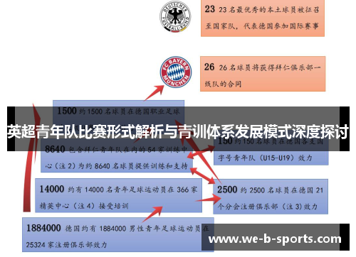 英超青年队比赛形式解析与青训体系发展模式深度探讨
