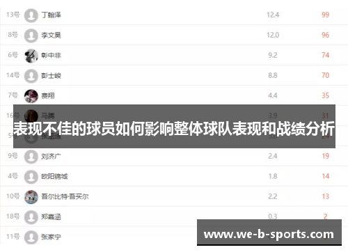 表现不佳的球员如何影响整体球队表现和战绩分析
