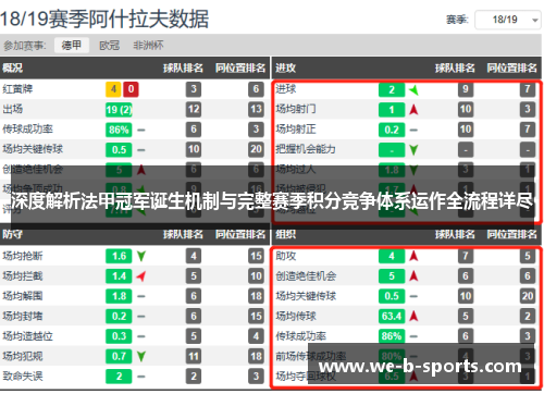 深度解析法甲冠军诞生机制与完整赛季积分竞争体系运作全流程详尽 深度解析法甲冠军诞生机制与完整赛季积分竞争体系运作全流程详尽