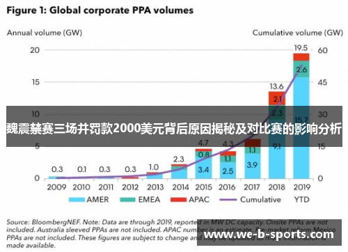 魏震禁赛三场并罚款2000美元背后原因揭秘及对比赛的影响分析 魏震禁赛三场并罚款2000美元背后原因揭秘及对比赛的影响分析