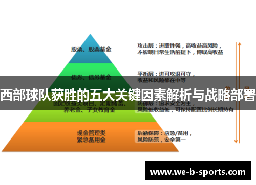 西部球队获胜的五大关键因素解析与战略部署 西部球队获胜的五大关键因素解析与战略部署