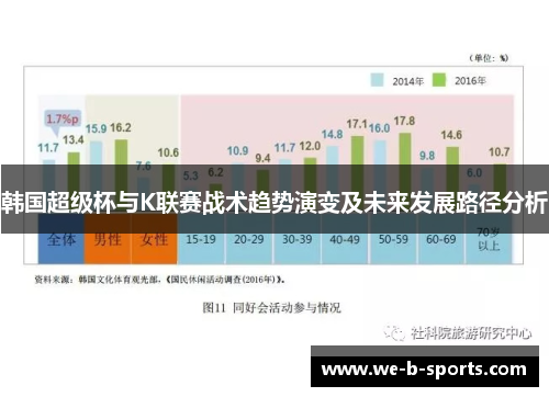 韩国超级杯与K联赛战术趋势演变及未来发展路径分析 韩国超级杯与K联赛战术趋势演变及未来发展路径分析