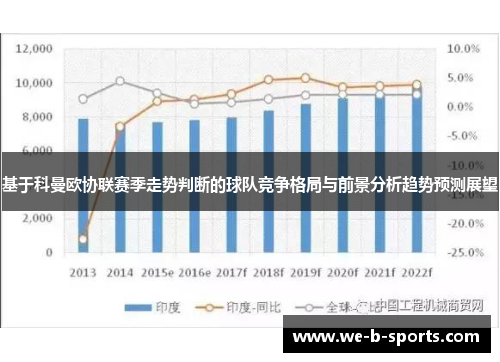 基于科曼欧协联赛季走势判断的球队竞争格局与前景分析趋势预测展望 基于科曼欧协联赛季走势判断的球队竞争格局与前景分析趋势预测展望