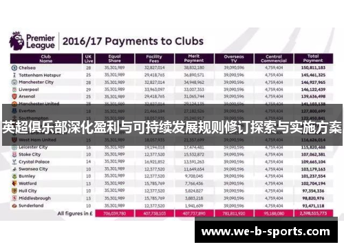 英超俱乐部深化盈利与可持续发展规则修订探索与实施方案 英超俱乐部深化盈利与可持续发展规则修订探索与实施方案