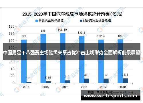 中国男足十八强赛主场胜负关系占优冲击出线形势全面解析前景展望 中国男足十八强赛主场胜负关系占优冲击出线形势全面解析前景展望